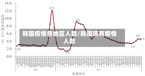 韩国疫情各地区人数/韩国现有疫情人数-第3张图片