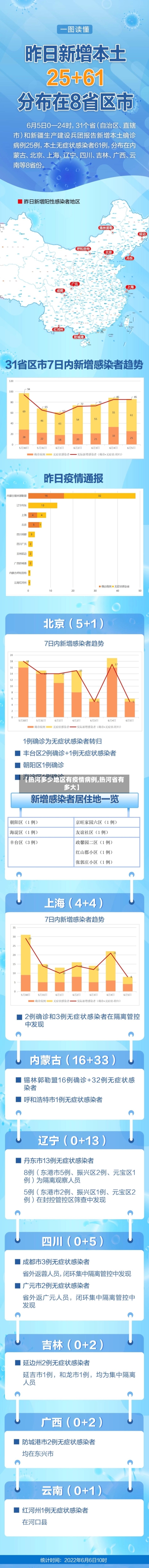 【热河多少地区有疫情病例,热河省有多大】-第1张图片