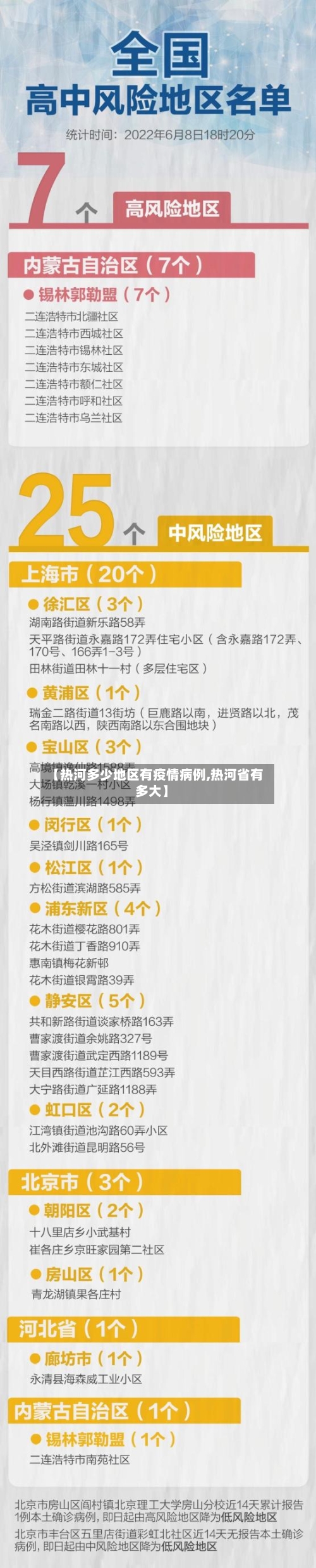 【热河多少地区有疫情病例,热河省有多大】-第2张图片