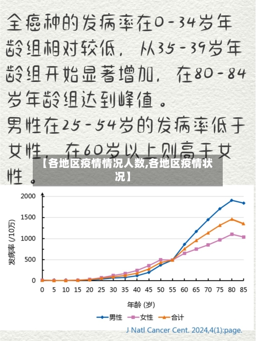 【各地区疫情情况人数,各地区疫情状况】-第1张图片