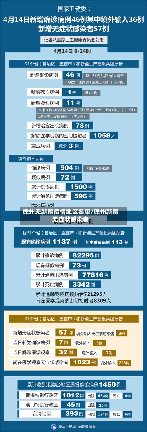 徐州无新增疫情地区名单/徐州新增无症状感染者-第2张图片